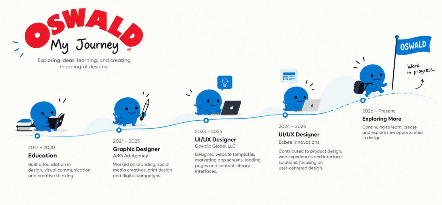oswald’s work in progress career journey